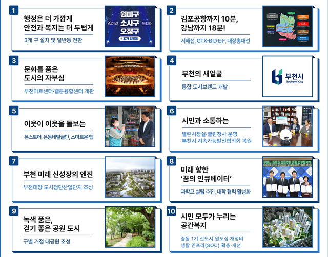조용익 부천시장, 민선 8기 성과 발표…미래 자족도시 실현 박차