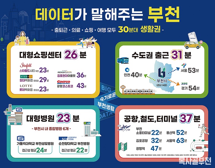 부천시 빅데이터 수정_CMYK 251127_O2.jpg