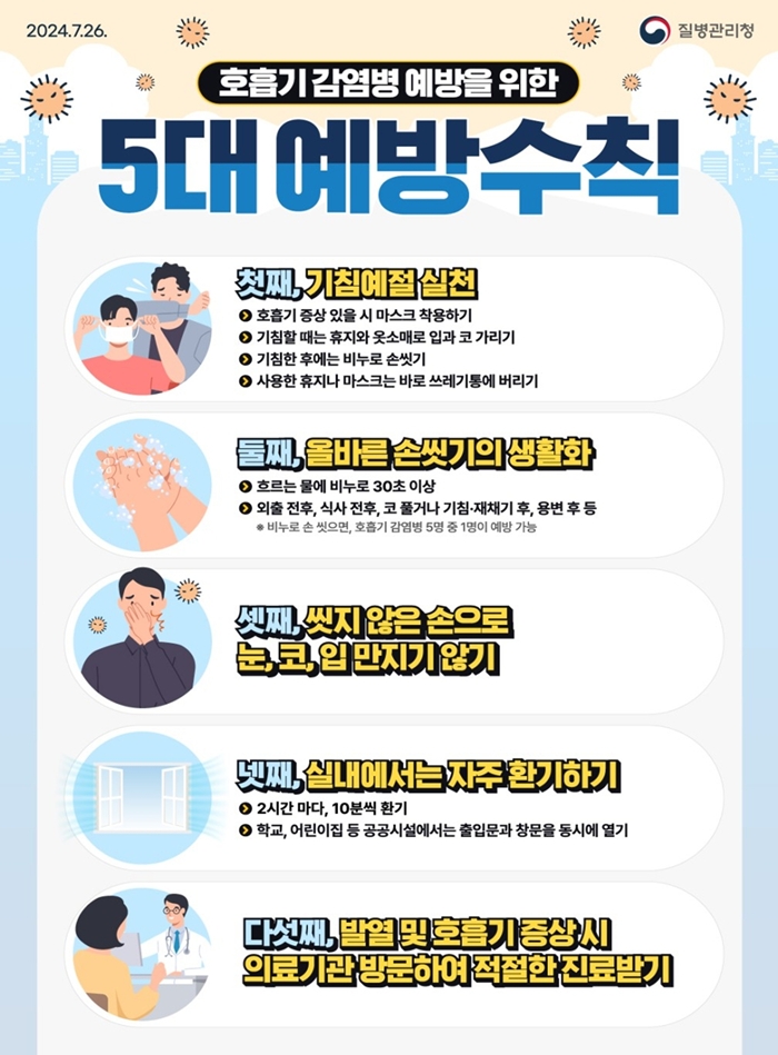 3. 호흡기 감염병 예방을 위한 5대 예방수칙 포스터.jpg