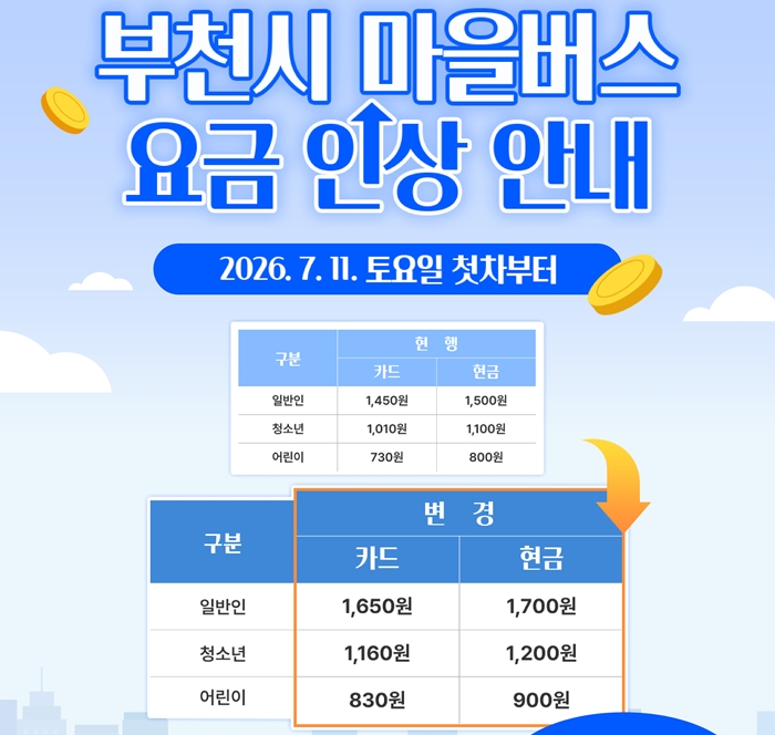 3. 부천시 마을버스 요금 인상 안내 포스터.jpg