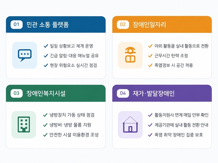 1. 장애인 폭염 대응 안전관리 안내 카드 이미지.jpg