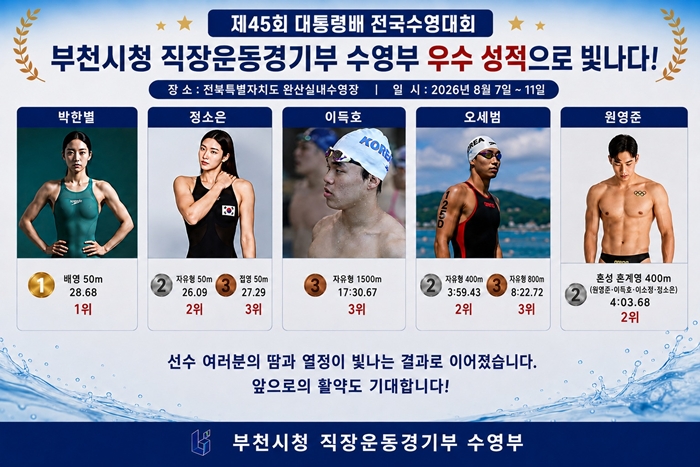 2. 부천시청 직장운동경기부 수영부 ‘제45회 대통령배 전국수영대회’ 입상 현황 안내 이미지.jpg