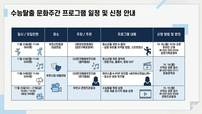 2. ‘수능탈출 문화주간’ 행사 안내 이미지.jpg