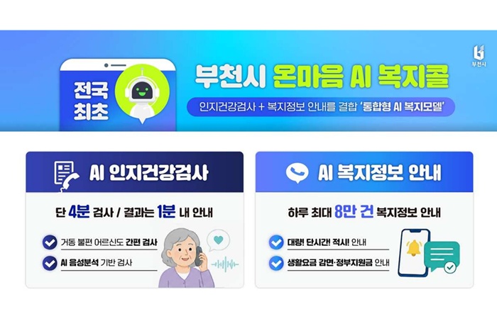 부천시 온마음 AI 복지콜…복지신청 30% 증가·인지저하 조기 발견도